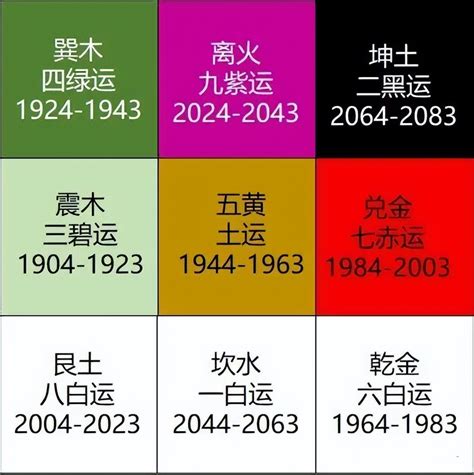 九運 火|九運是什麼｜2024起香港入九運 屬火行業當旺！九運 